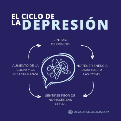 ciclo-de-la-depresion